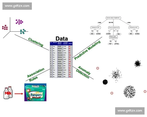 基于多维数据挖掘的现代体育竞技表现分析与决策优化模型应用实践 基于多维数据挖掘的现代体育竞技表现分析与决策优化模型应用实践