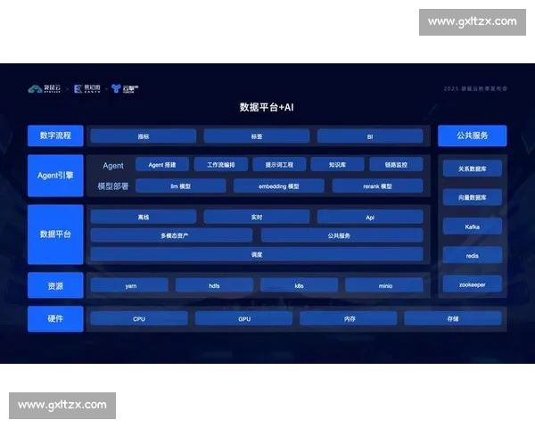 体育分析数据平台赋能职业赛事战略决策与商业价值深度融合发展新格局
