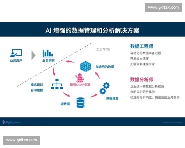 面向赛事洞察与数据驱动的智能体育分析平台建设与发展 - 副本 - 副本 - 副本 (2)