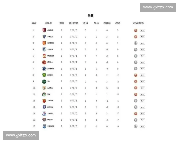 中超最新积分榜揭晓各队排名变化与争冠形势分析 中超最新积分榜揭晓各队排名变化与争冠形势分析