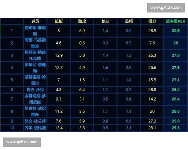NBA进攻效率深度解析与球队战术表现全景解读